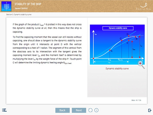 ELM Stability of the ship